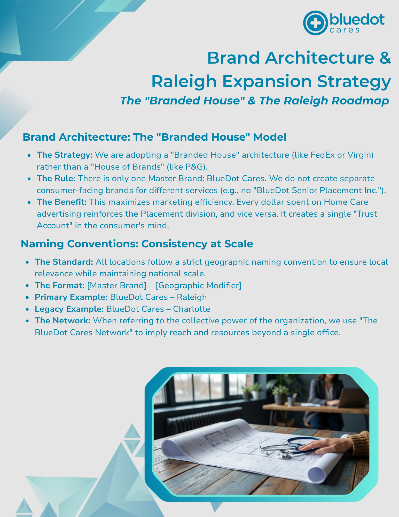 BlueDot Cares brand architecture and Raleigh expansion strategy diagram